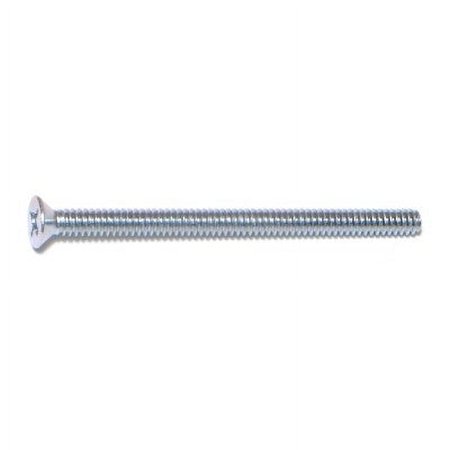 MachineScrew w/Nut6-32x2