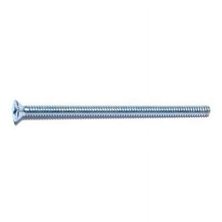 MachineScrew w/Nut6-32x2.5